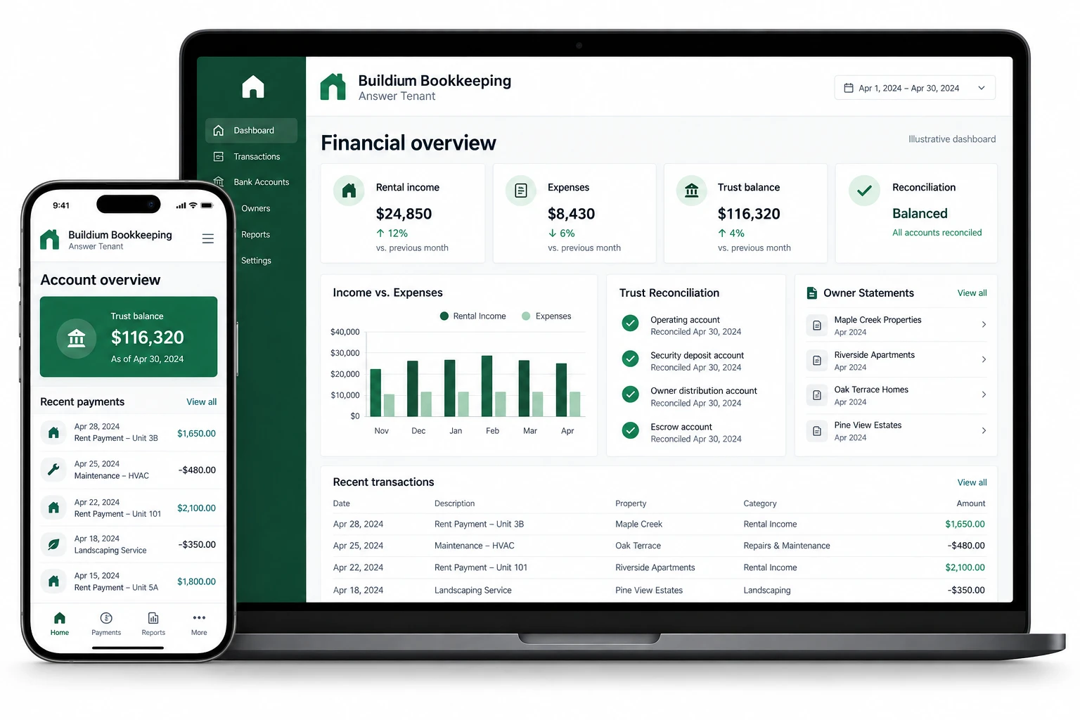 Illustrative Buildium bookkeeping dashboard by Answer Tenant