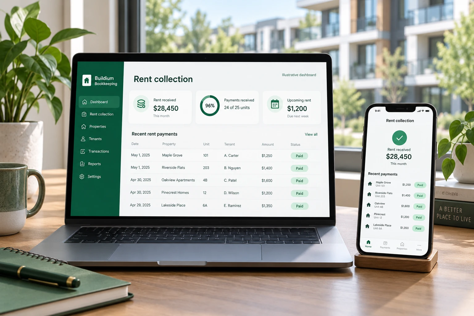 Illustrative Buildium rent collection and payment tracking dashboard